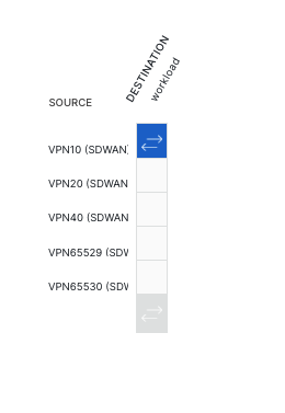 COR Connectivity